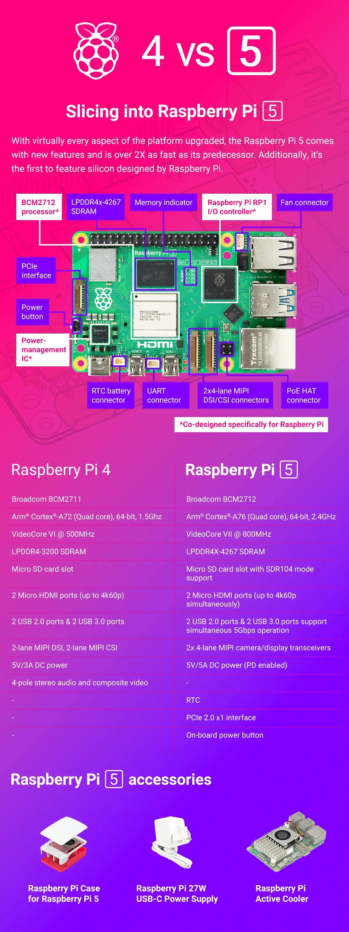 New Raspberry Pi 5 Model B 2GB 4GB 8GB 16GB RAM Dual Band WIFI Support POE Raspberry Pi 5