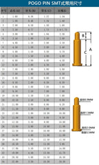 5Pcs Battery Spring Loaded Pogo Pin Connector SMD Needle PCB Height 2 3 4 5 6 7 8 9 10 11 12 13 14 16 17 18 22 MM Test Probe