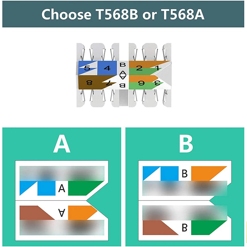Hoolnx RJ45 Connector Toolless Free Tool CAT8 CAT7 CAT6A CAT6 Reusable Termination Plugs Shielded Ethernet Field Modular PLug