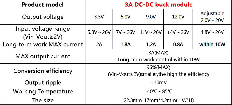 DC-DC 3A Buck Step-down Power Supply Module 5V-12V 24V to 5V 3.3V 9V 12V Fixed Output High-Current for Arduino Replace LM2596
