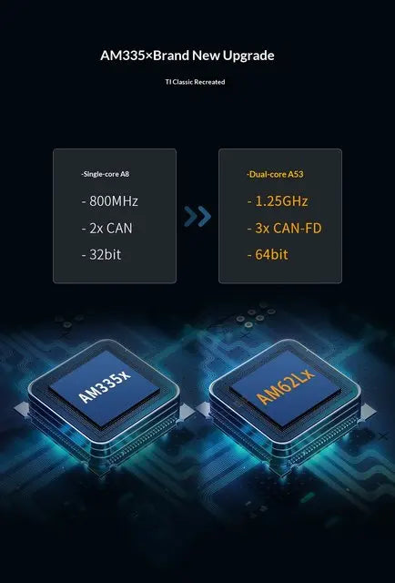 Am62lx Industrial Development Board With Am62l32 Dual Cortex-a53 Processor, Am335x Upgrade, Can-fd and Tsn Tronlong Ti