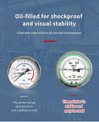 Asmke Pressure Guage Pressure Measurment