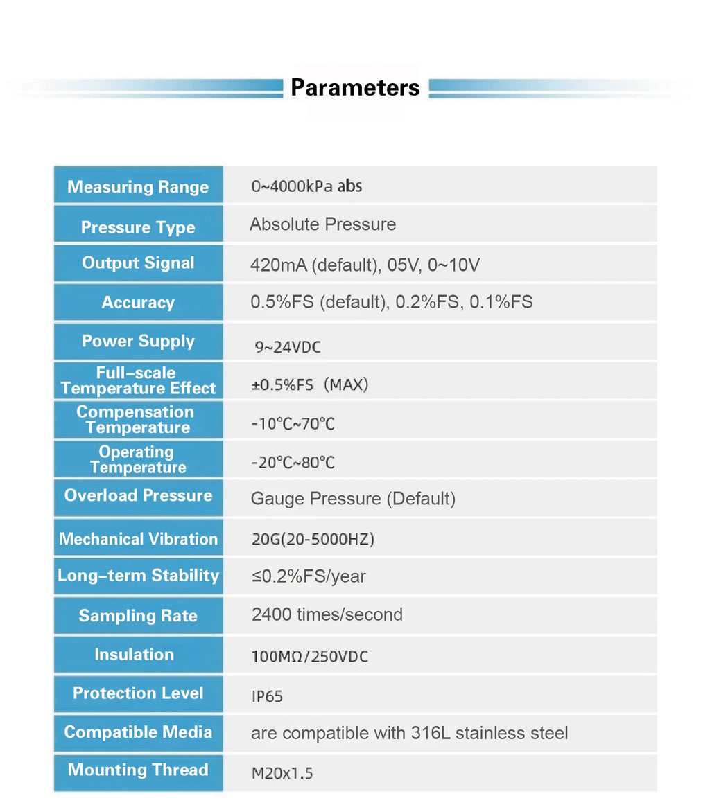 Absolute Pressure Transmitter HTP-300 RS485 4-20mA 0-5V 0-10V Modbus Vacuum Sensor High Accuracy IP65 Barometric Transmitter