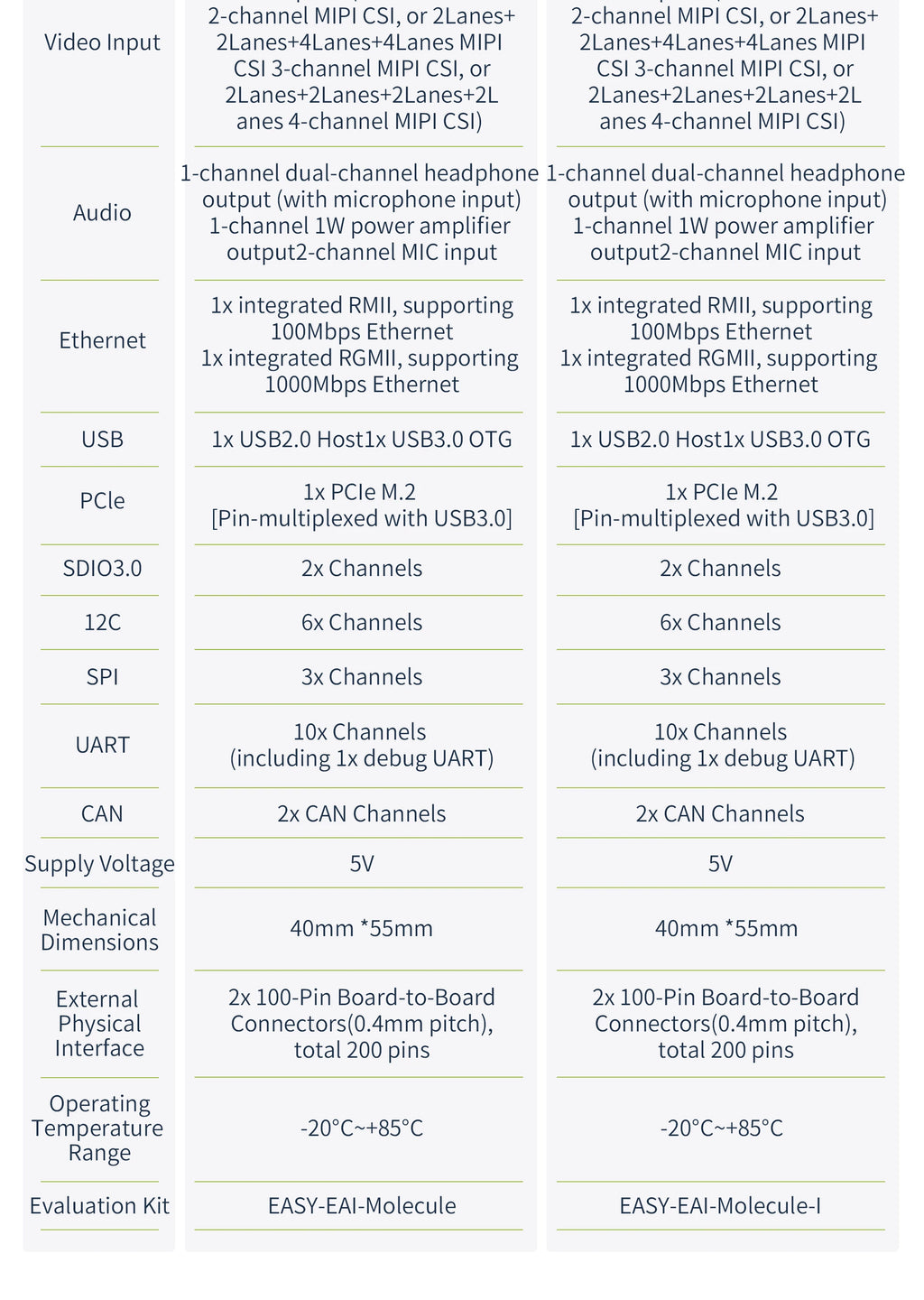 Edge AI Core Module, EASY EAI RK3562 Quad-core A53 ARM Processor, 2GB RAM, Embedded Linux Development Board 1 TOPS NPU