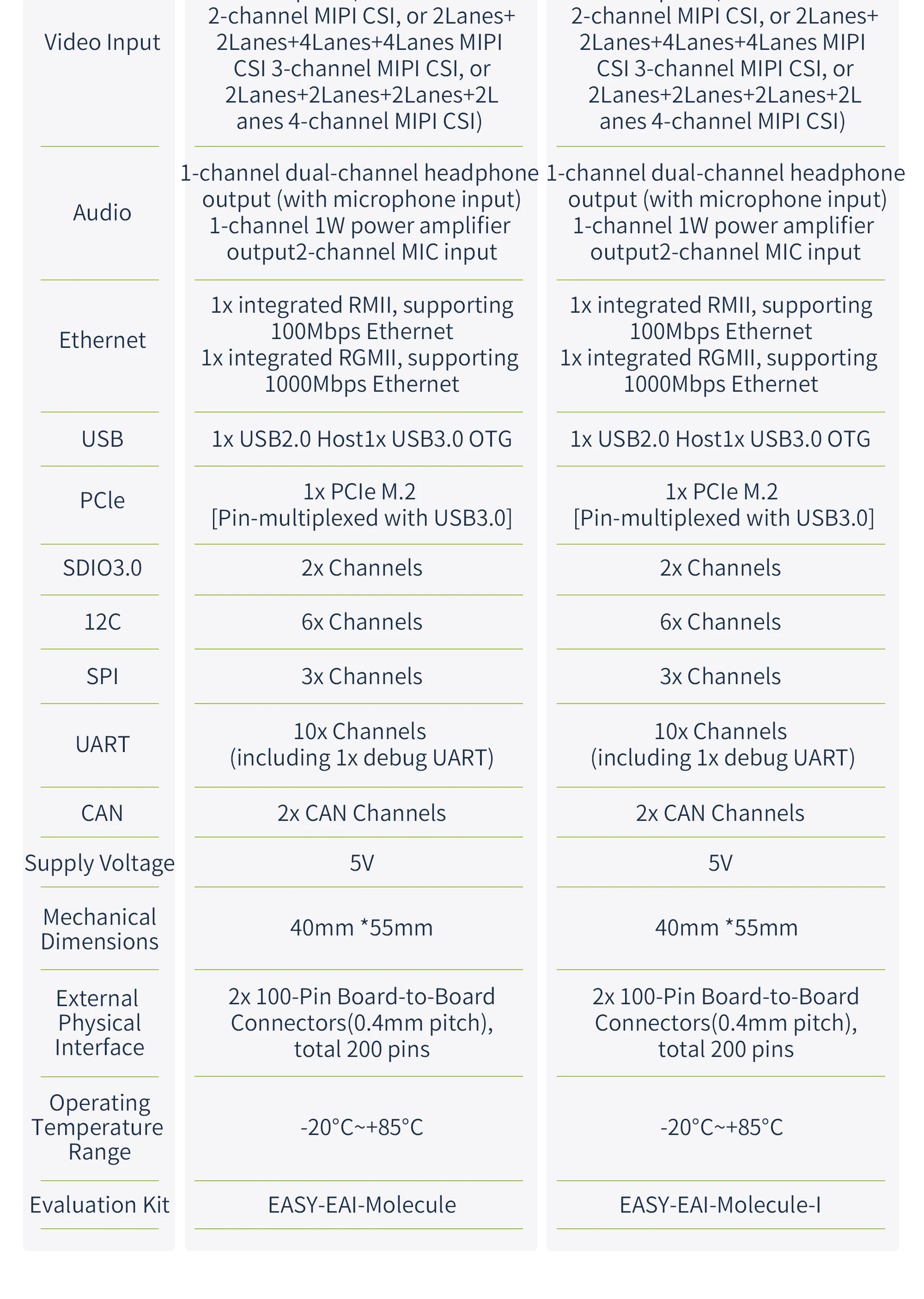 Edge AI Core Module, EASY EAI RK3562 Quad-core A53 ARM Processor, 2GB RAM, Embedded Linux Development Board 1 TOPS NPU