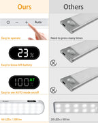 WILLED Under Cabinet Lights Rechargeable Battery Display 60 LED Touch Light Bar Motion Sensor Light Closet Light Night Lights