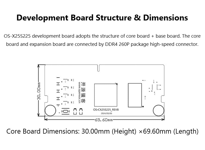 OS-X25S225 Xilinx Spartan 7 FPGA Beginner Development Board Core Board for Embedded System Learning