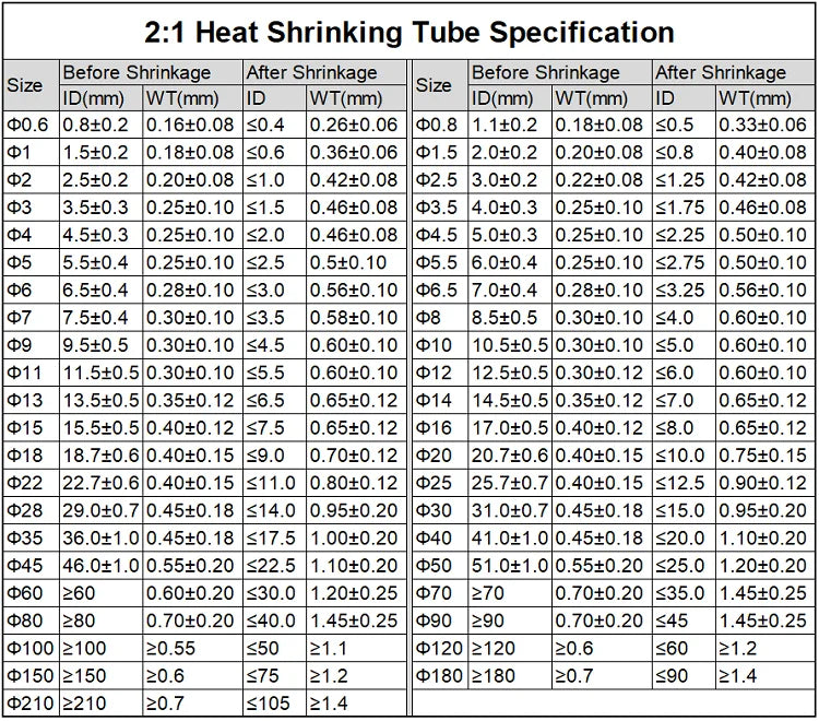 1-10Meter Clear Dia1 2 3 4 5 6 7 8 9 10 12 14 16 20 25 30 40 50mm Heat Shrink Tube 2:1 Polyolefin Thermal Cable Sleeve Insulated