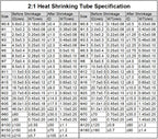 1-10Meter Clear Dia1 2 3 4 5 6 7 8 9 10 12 14 16 20 25 30 40 50mm Heat Shrink Tube 2:1 Polyolefin Thermal Cable Sleeve Insulated