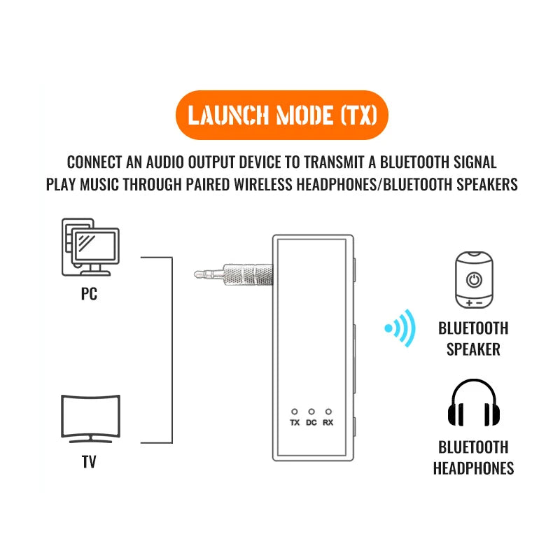 KEBIDUMEI 2 in 1 Bluetooth 6.0 Audio Transmitter Receiver 3.5MM AUX TF Card Stereo Music Wireless Adapter With Mic For Car TV PC