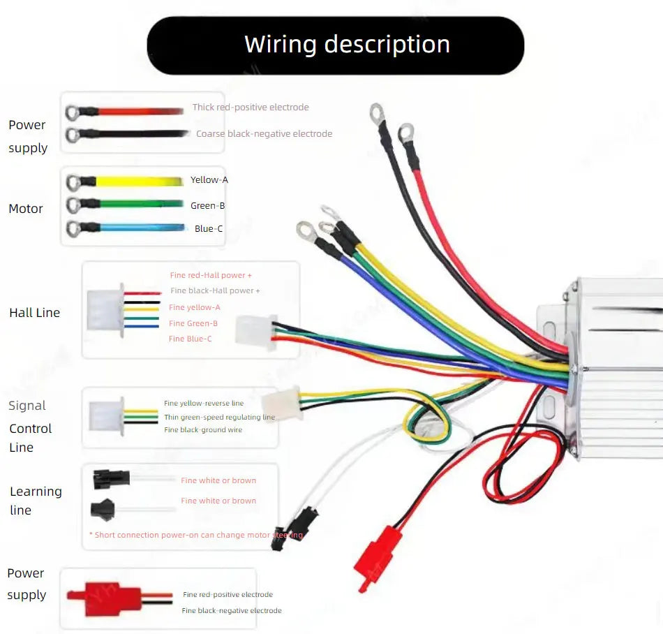 DC 24V-60V 50A 1000W High Power Brushless Motor Controller BLDC Driver For 3-phase Speed Regulator With Hall Senser