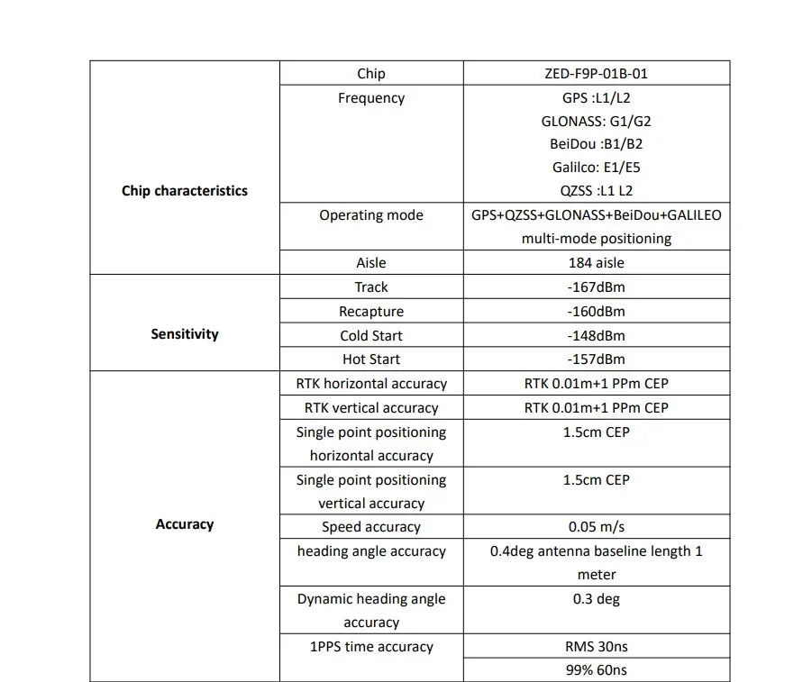 -F9P High-Precision Centimeter-Level Card UAV ZED-F9P/F9K/F9R/F9H/F9T Development Board