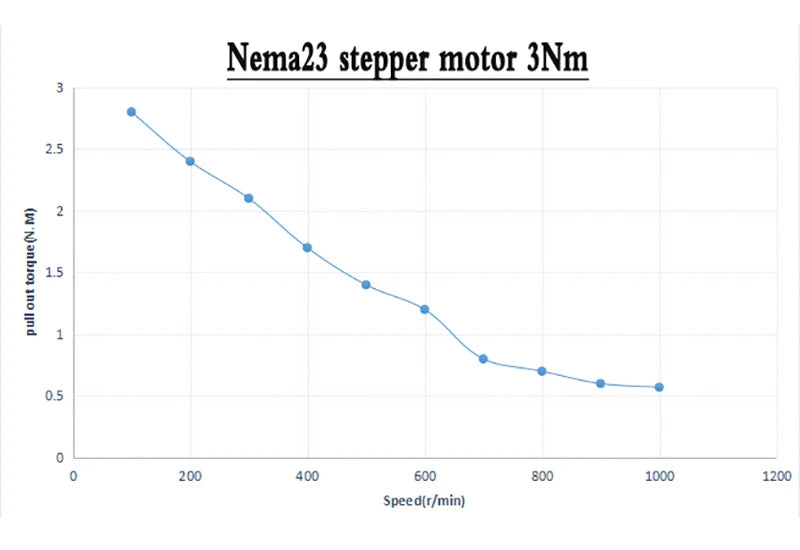 Nema 23 Stepper Moto TB6600 Driver 350W Power Supply Kit 1.2/2/3Nm Single Shaft 8mm Stepper Motor For CNC Engraving Machine