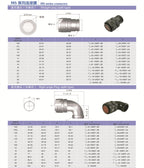 Original new 100% MS3106A14S aviation plug 14S-2-5-6-7-9-3 aviation socket connector MS3102A