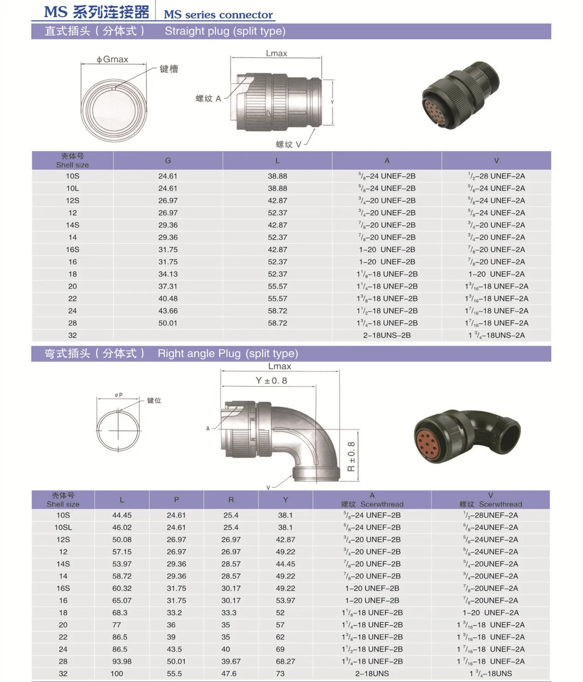 Original new 100% MS3106A14S aviation plug 14S-2-5-6-7-9-3 aviation socket connector MS3102A