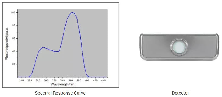 Portable UV Meter LS123 Measure Ultraviolet Radiation Power Intensity Radiance Density Rejection Rate