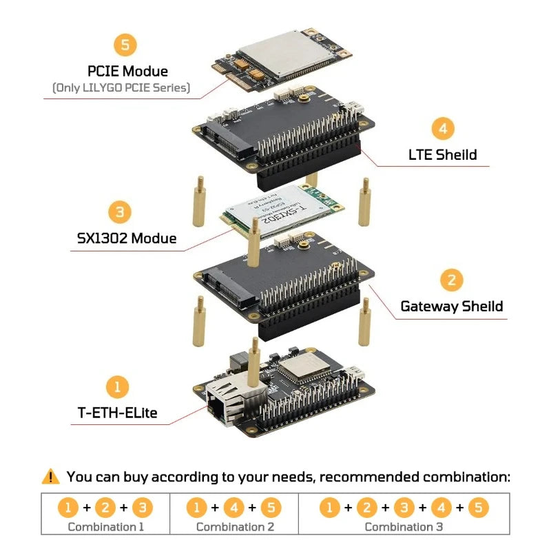 1Pcs T-ETH-ELite ESP32-S3 Ethernet Development Board W5500 Module Scalable T-SX1302 LoRa Gateway LoRa GPS PCIE LTE Shield