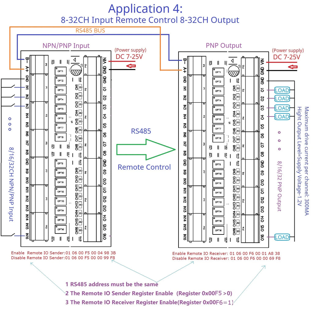 RS485 Remote IO Expansion Board 8/16/32 DI-DO Modbus DMOS PNP Output & NPN/PNP Input Module PLC