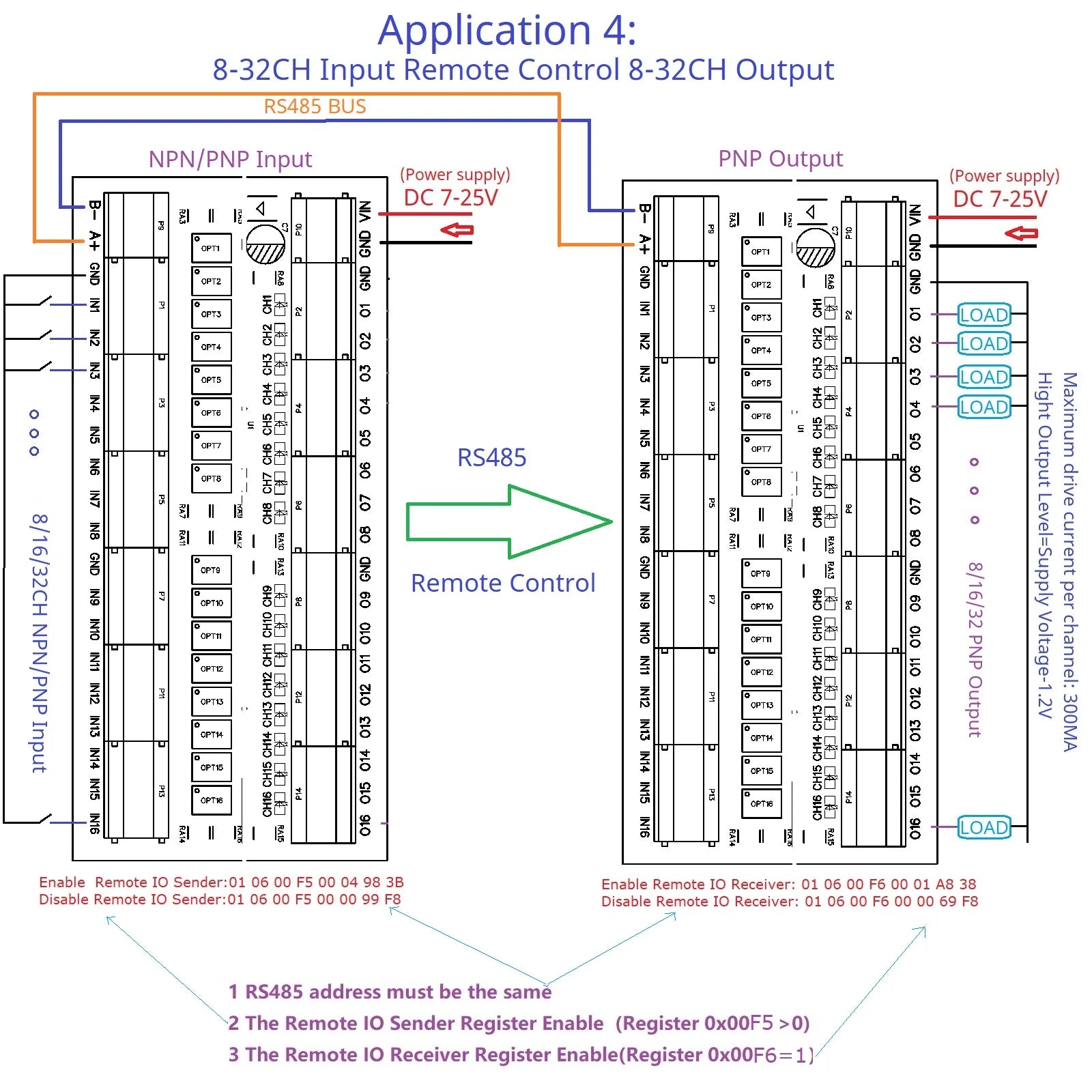RS485 Remote IO Expansion Board 8/16/32 DI-DO Modbus DMOS PNP Output & NPN/PNP Input Module PLC