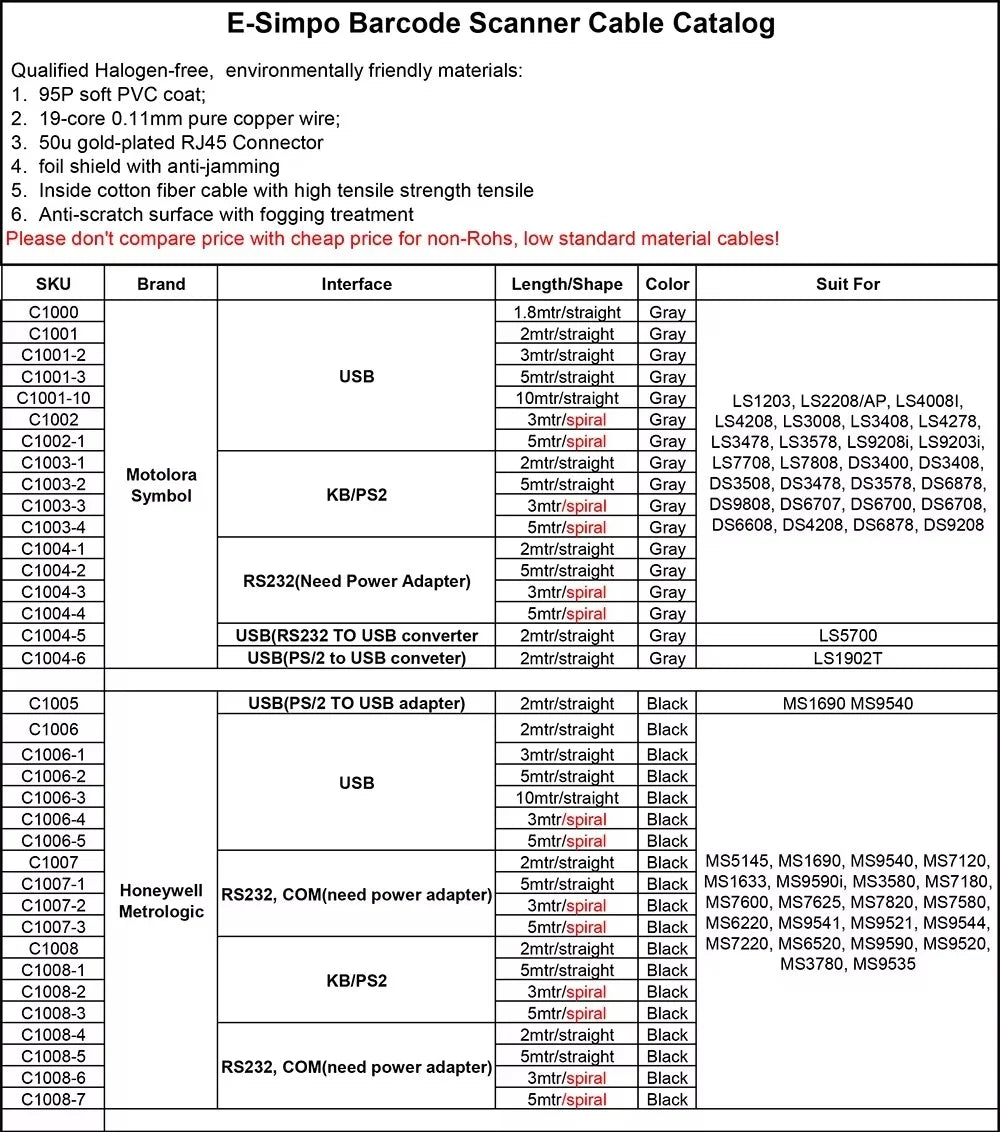 PS/2 Keyboard Wedge to USB,RS232 to USB Cable 2M for BarCode Scanner Metrologic MS7120 MS1690 MS9540 Replace Old PS2 RS232 Cable