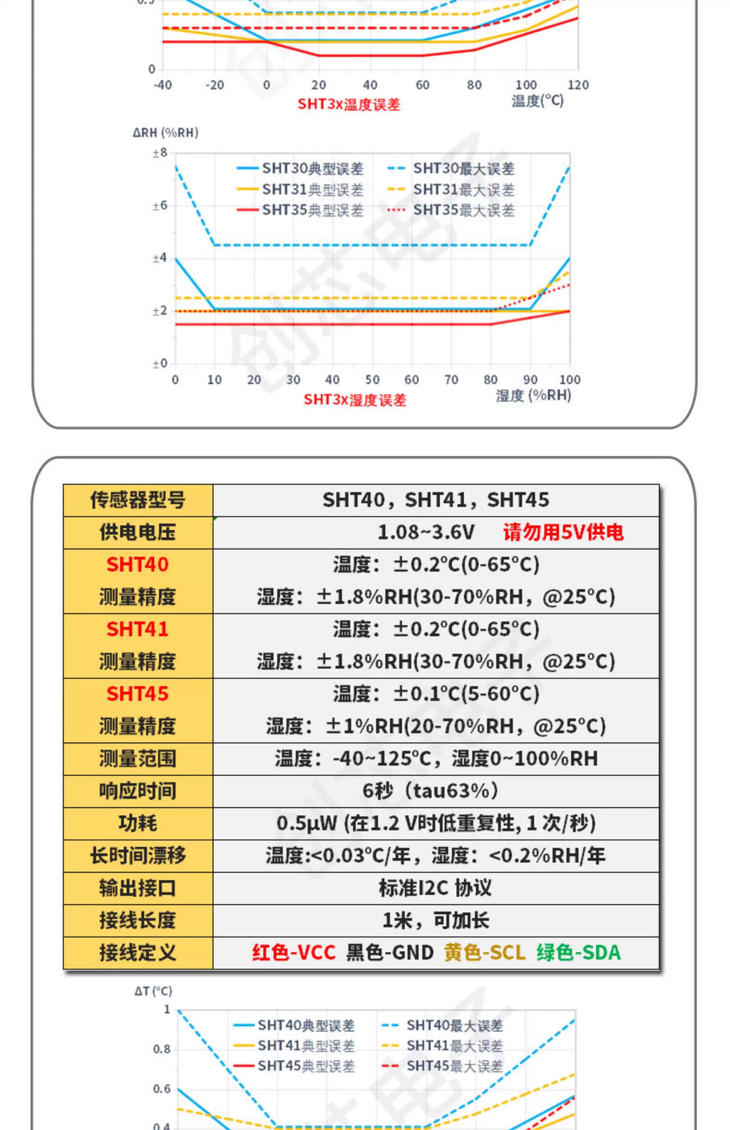 SHT45 SHT35 SHT40SHTC3 SHT31  SHT30 SHT20 Digital Temperature Humidity Sensor Stainless Steel I2C Probe with IIC Interface