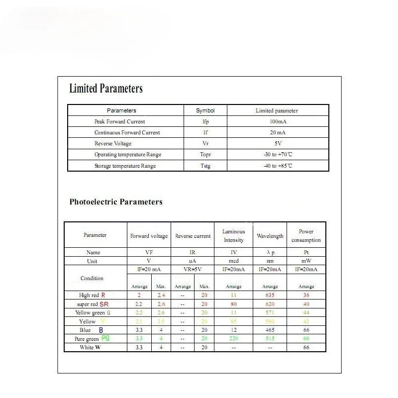 5PCS LED Display Module Ultra Bright Red Blue Green Light Bar,10-segment LED Digital Tube 20pins 8 Character 25x10mm for Arduino