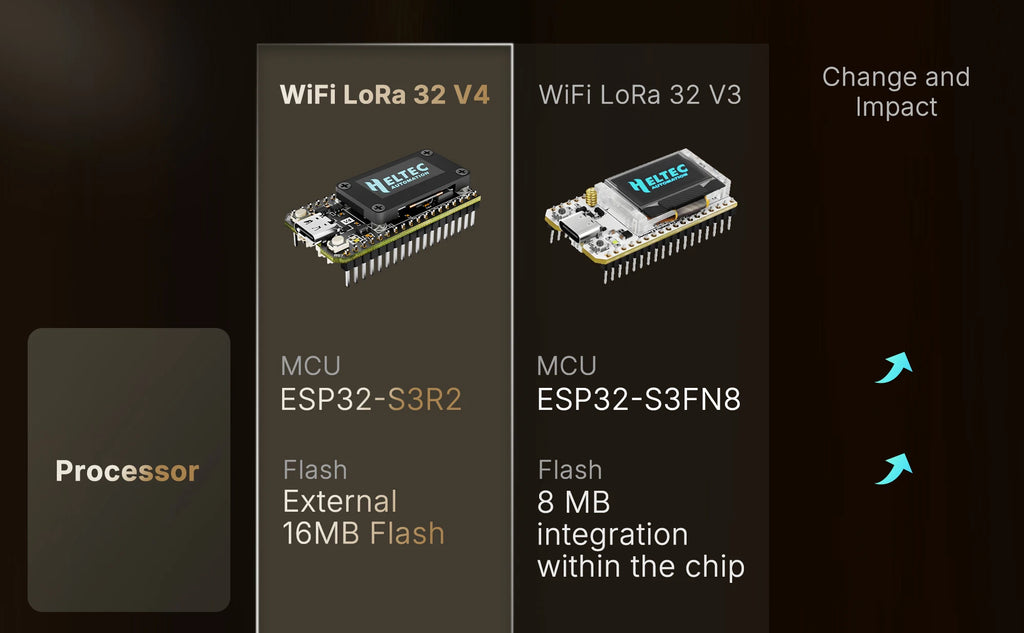 Heltec WiFi LoRa 32 V4 Development Board OLED Display ESP32-S3 SX1262 Chip WiFi BLE Low Power for Meshtastic IoT Devices Arduino