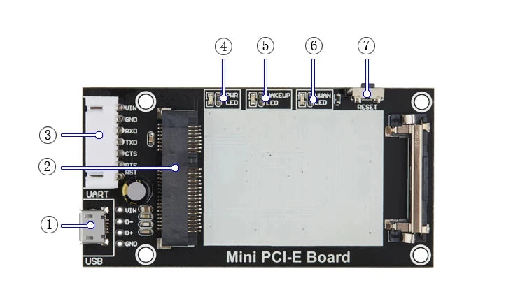 Mini PCI-E Board USB Uart Port 4G Module Transfer Board For Quectel EC25-E EC25-EC EC25-AF EC25-A EC25-AU LTE Cat4 Modem