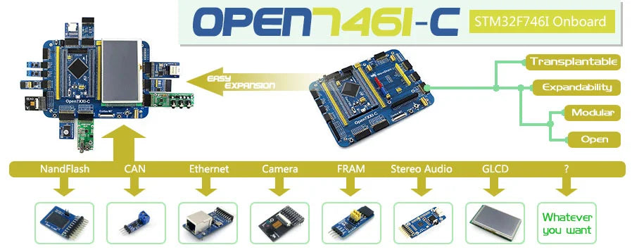 2026 Open746I-C Package A, STM32F7 Development Board