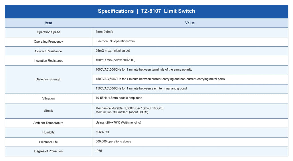 Limit Switch, CNTD TZ‑8107 metal plastic housing 1NO1NC contact, 10A 250VAC IP65 flexible wire rod type, travel sensor for machi