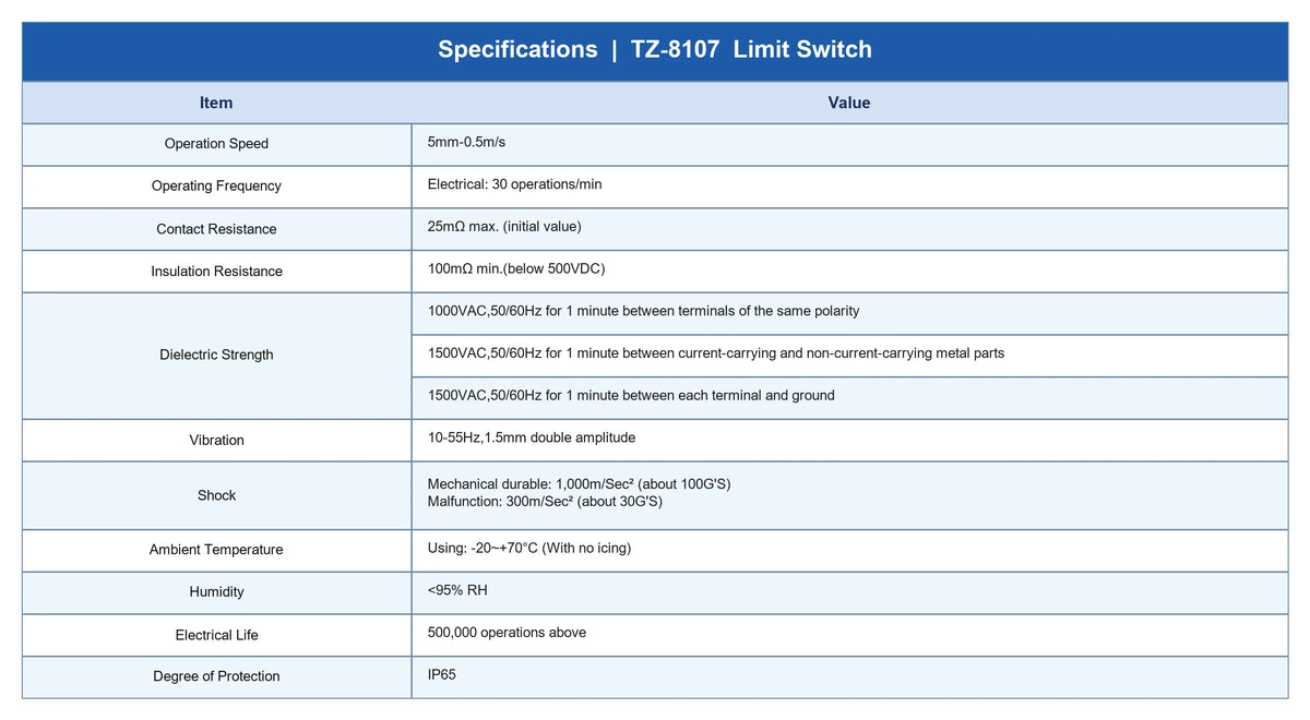 Limit Switch, CNTD TZ‑8107 metal plastic housing 1NO1NC contact, 10A 250VAC IP65 flexible wire rod type, travel sensor for machi