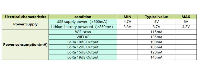 LoRa Wireless Bridge With Antenna “WiFi/Bluetooth – LoRa” signals ESP32 SX1276 Support the Arduino Environment Heltec IOT sensor
