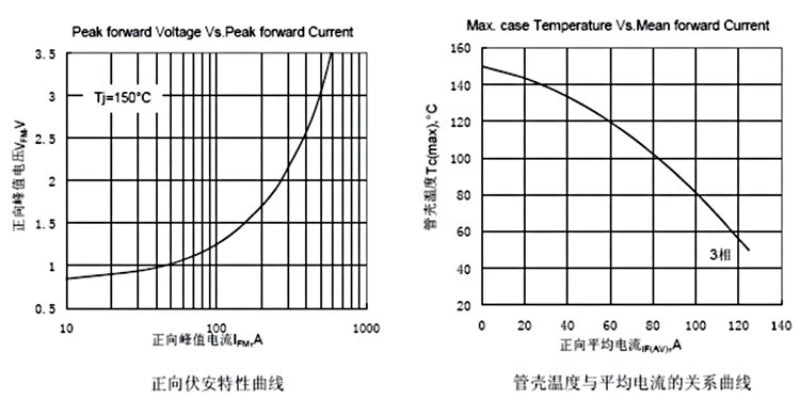 MDS 150Amp 1600V Three phase rectifier bridge MDS150A1600V  12V 24V 36V 48V 220V 480V 600V AC-DC high-power module
