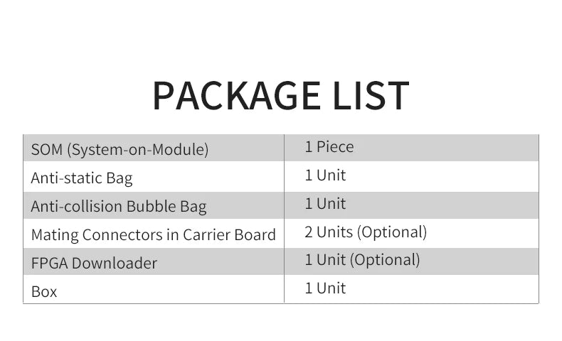 PUZHI SoM 7A035 7A075 : Xilinx SoC Artix 7 35T 75T FPGA Core Board Industrial Grade System on Module