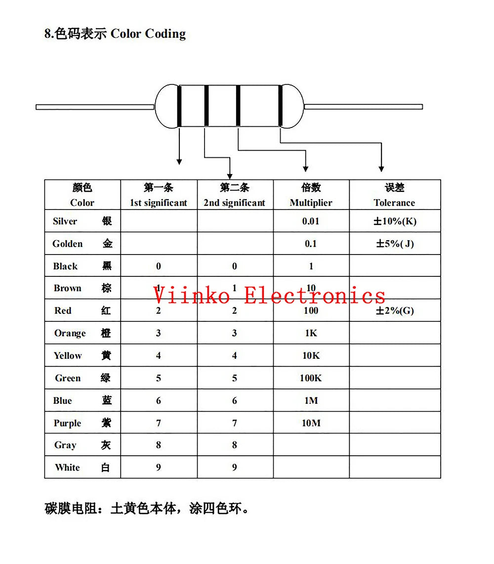 100Pcs 1W Carbon Film Resistor 5% 1R ~ 10M 10R 100R 220R 330R 470R 1K 2.2K 3.3K 4.7K 10K 22K 47K 100K 1M 10 100 220 330 470 ohm