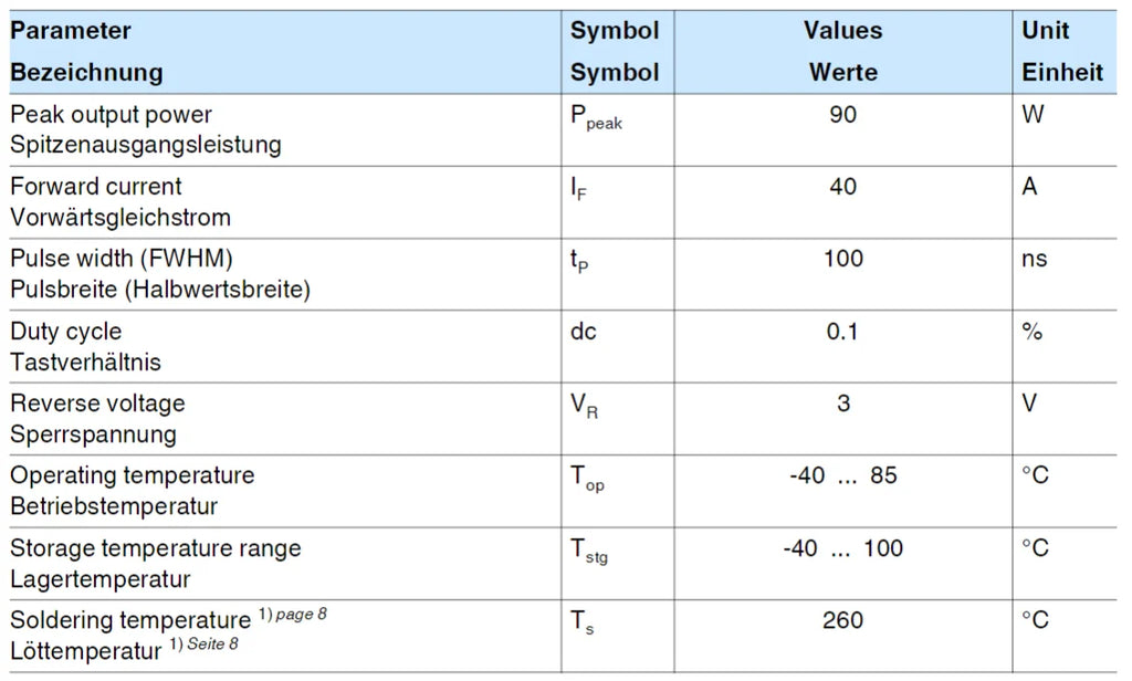 1pcs SPLPL90-3 Pulsed Laser Diode in Plastic Package 75W Peak Power DIP-2 SPL PL90 PL90-3