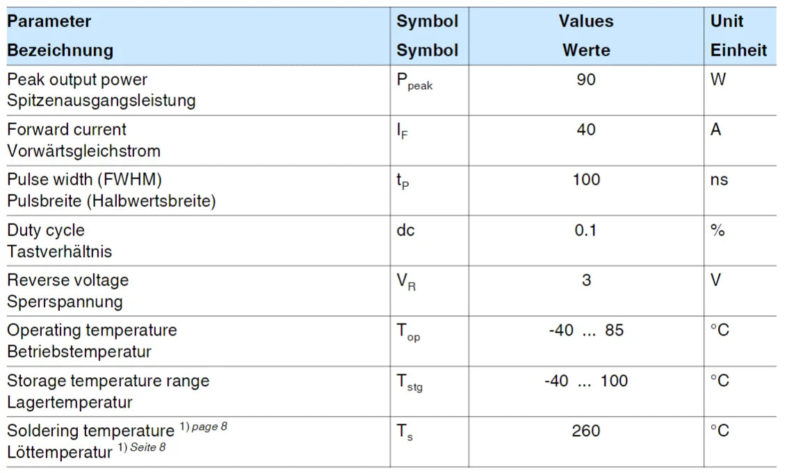1pcs SPLPL90-3 Pulsed Laser Diode in Plastic Package 75W Peak Power DIP-2 SPL PL90 PL90-3