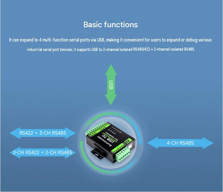 Industrial Isolated 4Ch USB to RS485 422 Converter Wall DIN Rail Mountable