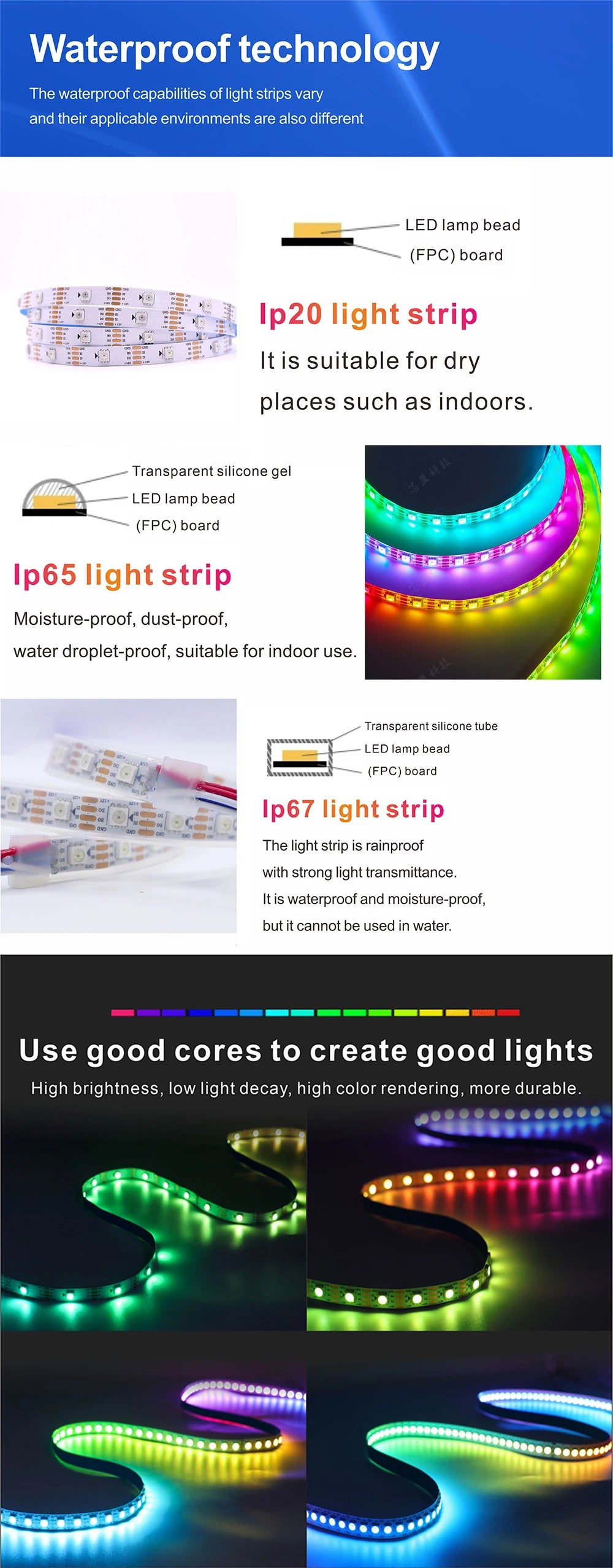 WS2815 DC12V RGB LED Strip 5050 30/60/144LEDs/m Breakpoint Resume Individually Addressable Black White PCB IP30 IP65 IP67 Dream