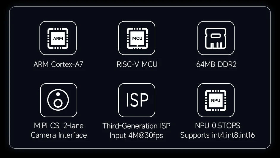 Pico Mini RV1103 Linux Micro Development Board  Integrates ARM Cortex-A7/RISC-V MCU/NPU/ISP Processors