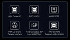 Pico Mini RV1103 Linux Micro Development Board  Integrates ARM Cortex-A7/RISC-V MCU/NPU/ISP Processors