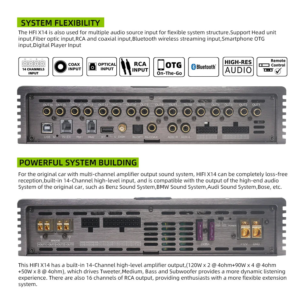Sennuopu X14 16-Channel DSP Car Audio Processor | 14CH Class AB Automotive Amplifier, Auto Sound Module Power Amp