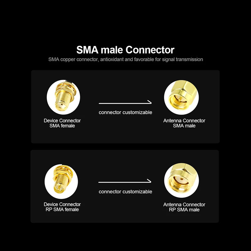 Антена Meshtastic 868 MHz LoRa Antenna 915 MHz Antena for 923 MHz RP SMA Male Antenna Для розумного сільського господарства
