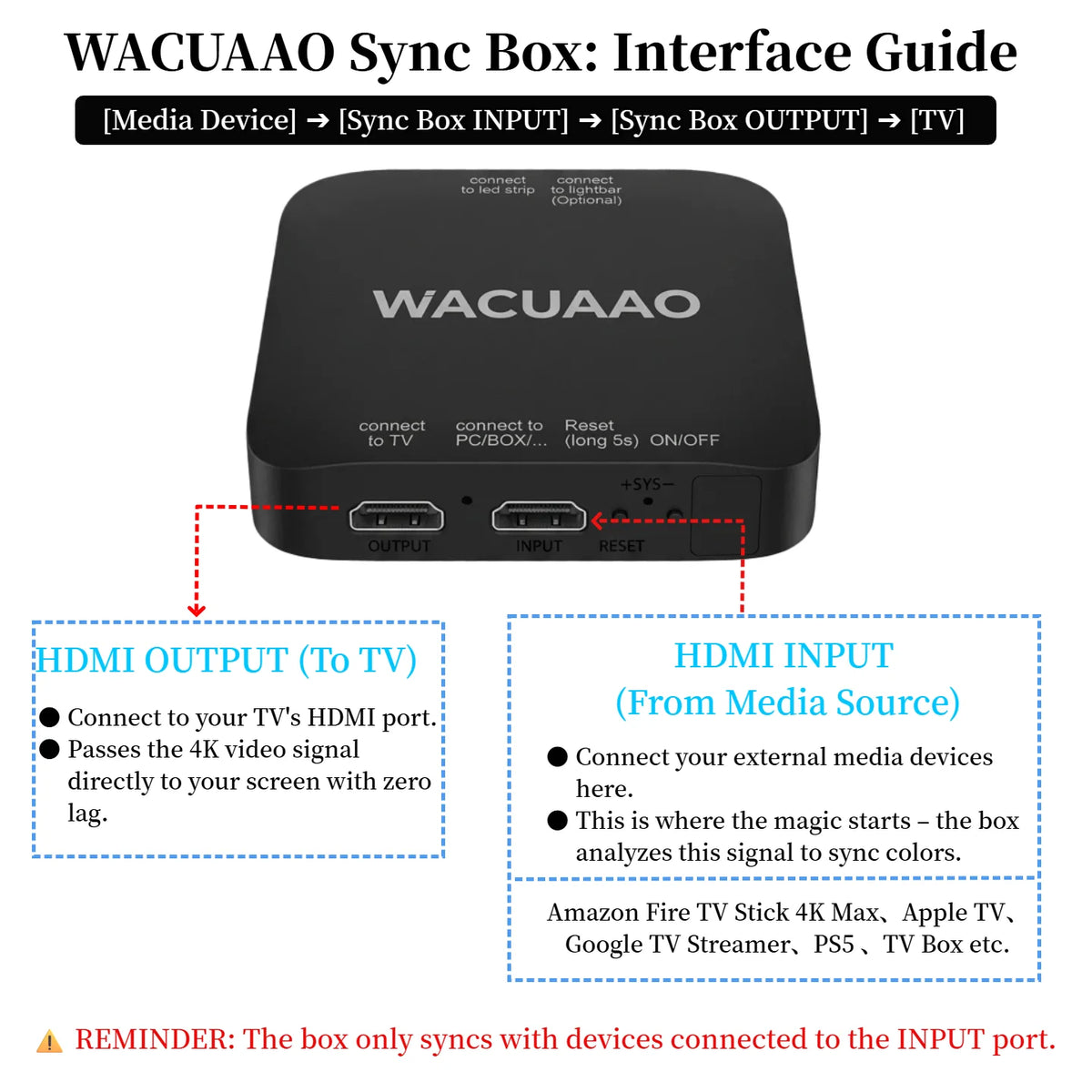 WACUAAO LED HDMI Sync TV Backlight for PS5/Apple TV/Fire Stick, Immersive Gaming Light Strip, Works with External TV Boxes ONLY