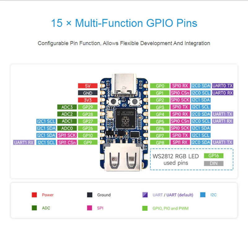 Raspberry Pi Pico 2 RP2350 USB A  Mini Development Board RP2350A Compatible With USB 2.0/1.1 Transmission