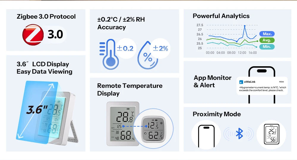 SONOFF SNZB-02DR2 AirGuard TH 3.6'' LCD Zigbee Temperature Humidity Sensor App Monitoring Work With Apple Home Via Matter Bridge