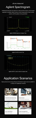 SX1281 SPI High-Speed LoRa Spread Spectrum Module 2.4GHz COJXU E28-2G4M27SX 27dBm SMD Module Secondary Development