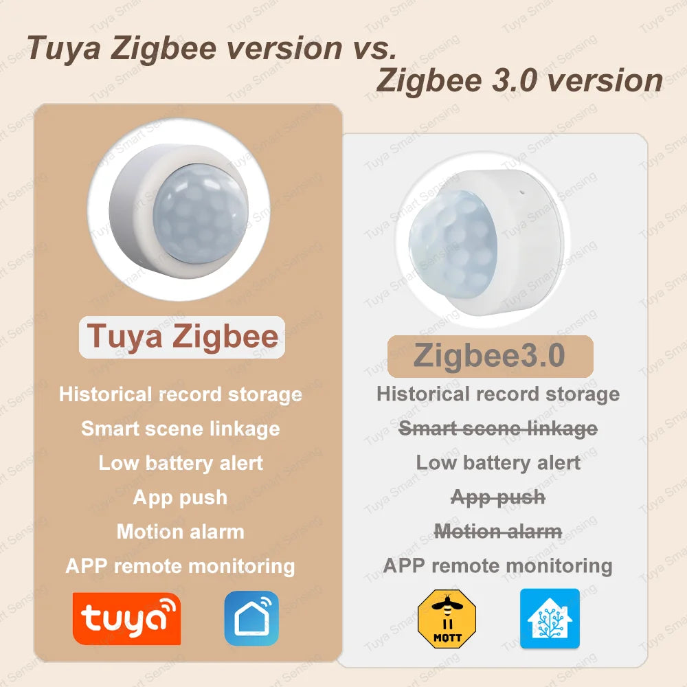 Zigbee PIR Motion Sensor Human Body Infrared Detector Home Security Alarm Movement Detection Sensor Works With ZHA Zigbee2MQTT