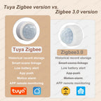 Zigbee PIR Motion Sensor Human Body Infrared Detector Home Security Alarm Movement Detection Sensor Works With ZHA Zigbee2MQTT