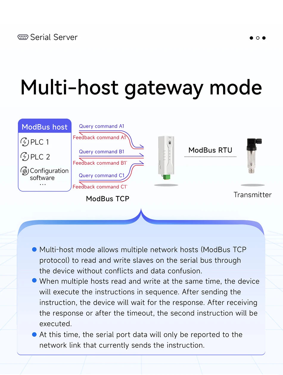 Serial to Ethernet Serial Server RS485 ModBus Gateway CDEBYTE NE2-D11P Signal Isolation 2-Way Socket Link Standard MQTT